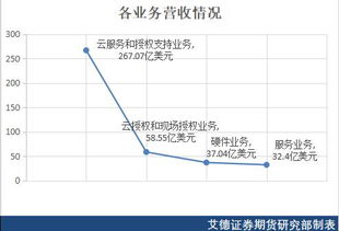 定投指数基金
