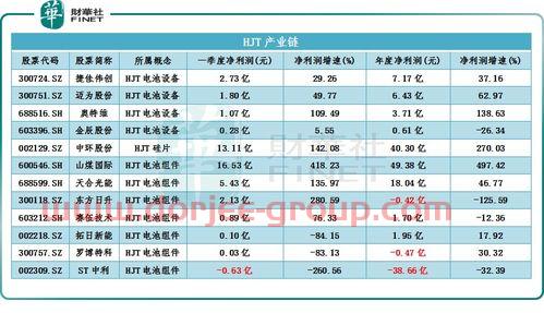 新纶科技股票
