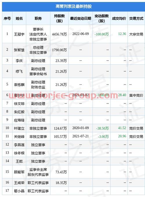 江苏华宏科技有限公司