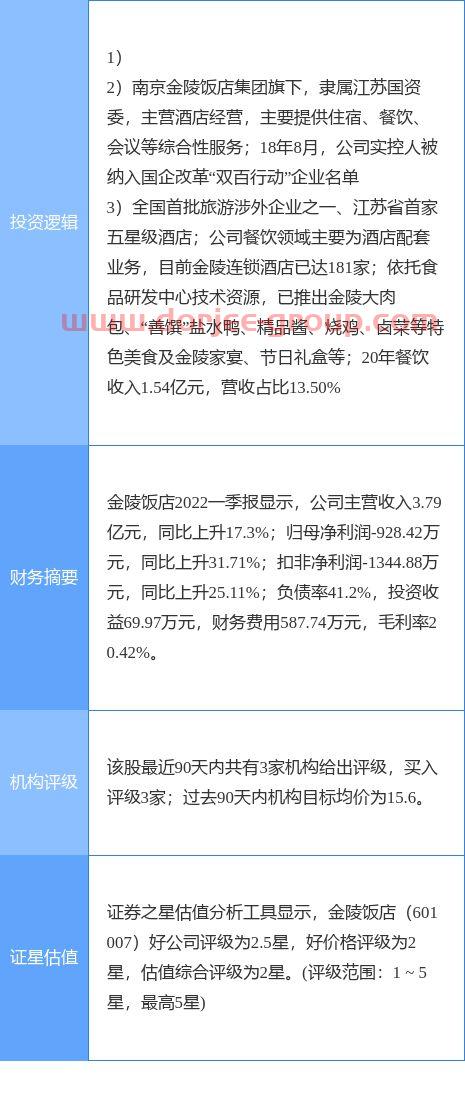 白酒etf