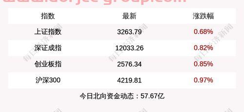 数字孪生概念