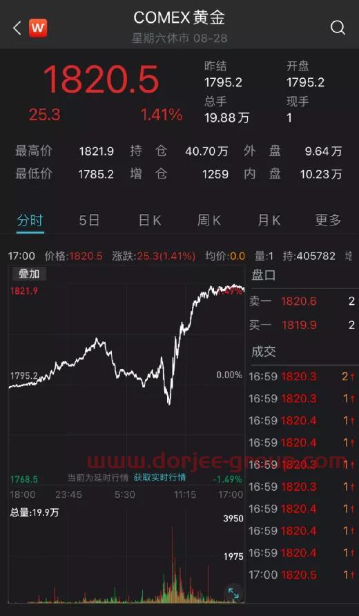 a股指数怎么算出来的