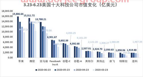 博时基金