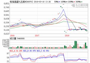 2021下半年钢材暴跌