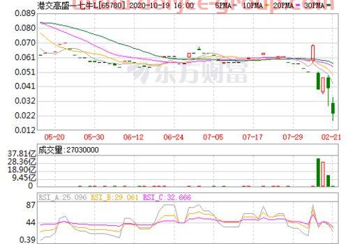 艾格拉斯股吧