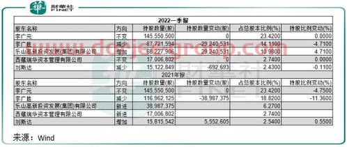000637茂化实华