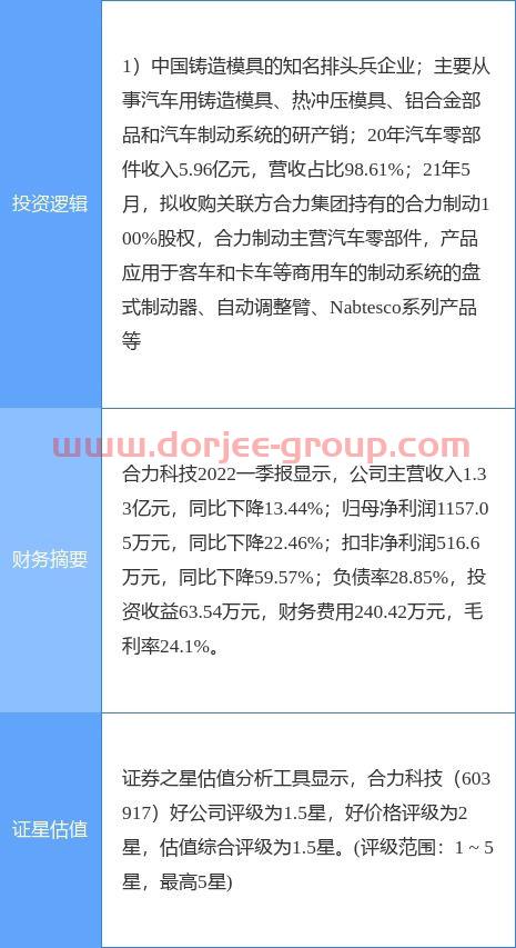 中行基金定投