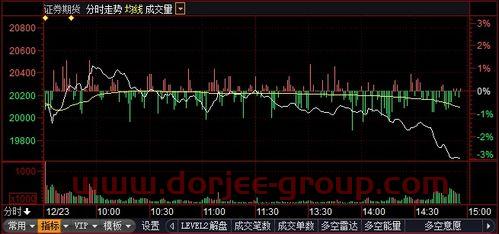 天健集团股票股吧