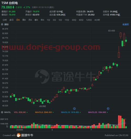 民族证券app