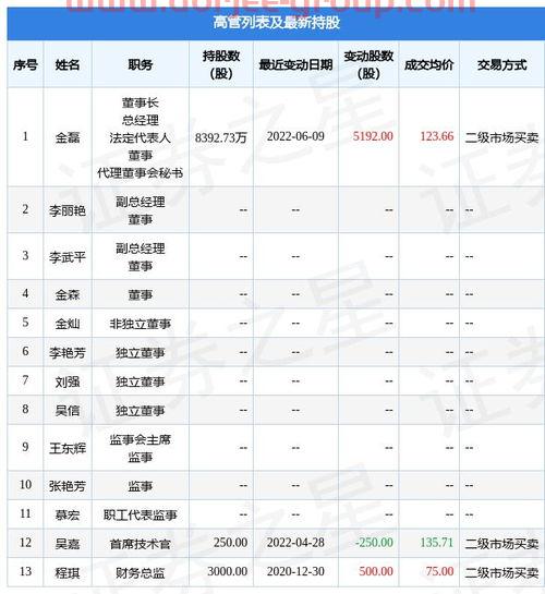 雅化集团股票股吧