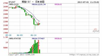300661圣邦股份股吧