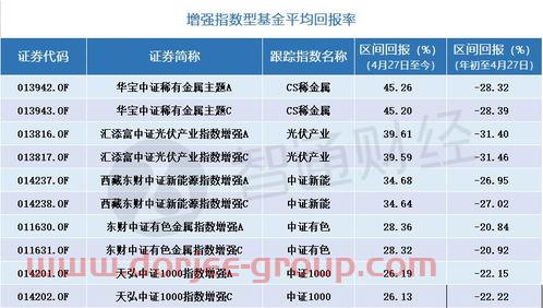 自贸区概念股上海