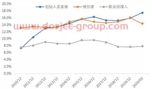 七一二股票股吧