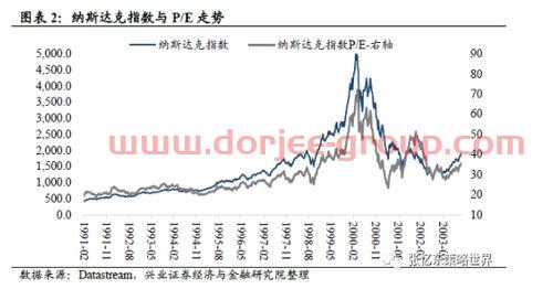 沪深300股票排名