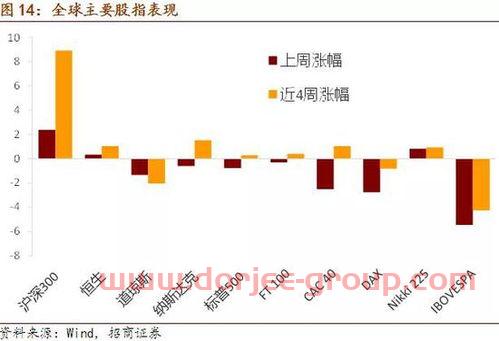 2019新股一般几个涨停