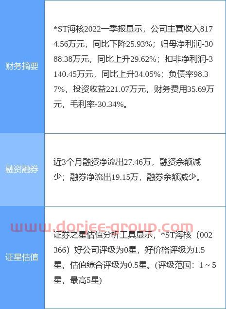 今日猪价*全国价格表