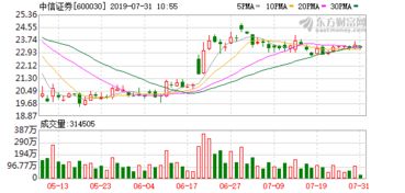 国网信通股吧