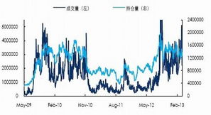 洲明科技股吧