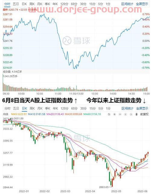 基金赎回确认成功后多久到账