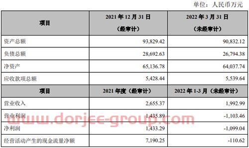 东晶电子股票股吧