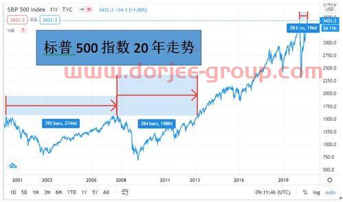 2022年股市休市时间表