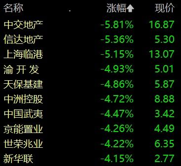 申通快递市值