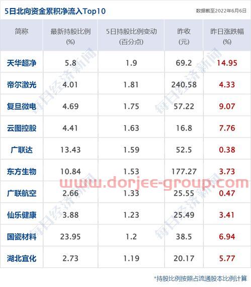 深成指大盘指数今日行情