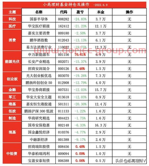 华西证券价格