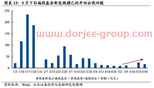 2021下半年钢材暴跌