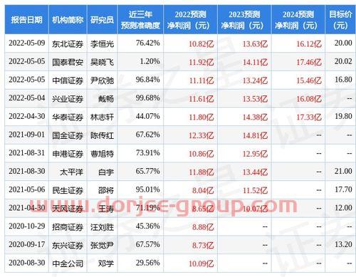 新华联集团有限公司