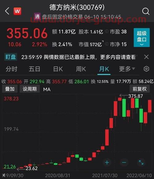 英可瑞股票股吧