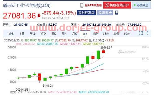 乡村振兴股票