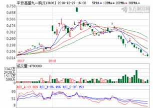易方达国防军工基金