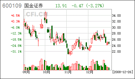 基金持股