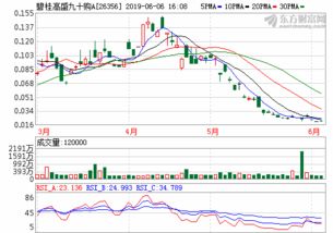 中国中冶重大利好消息