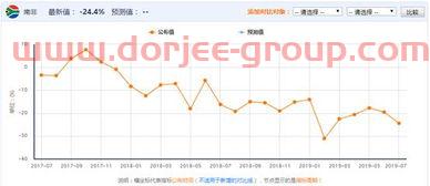 汉嘉设计股票股吧