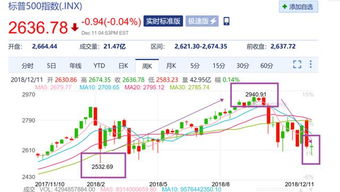 现在金价多少钱一克多少钱2022