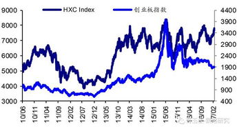 国际油价调整*消息