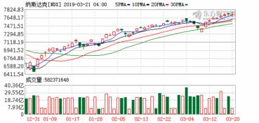 510050etf
