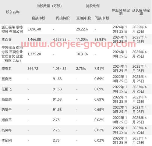 博时基金排名