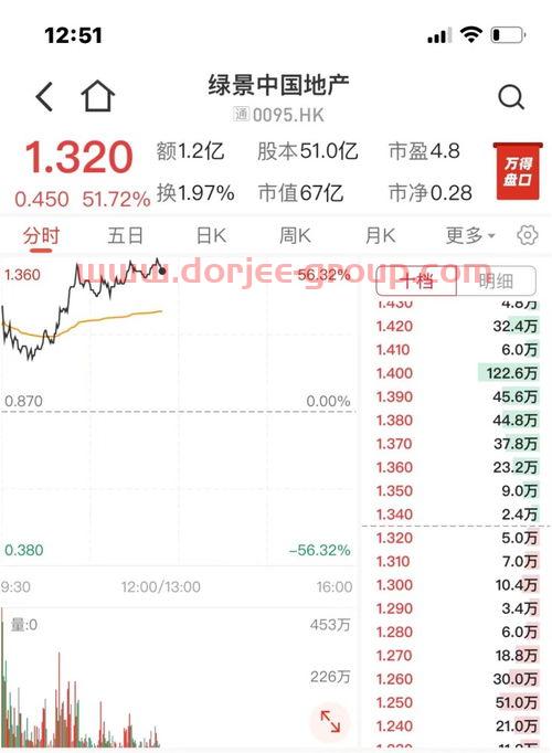 云南白药公司介绍