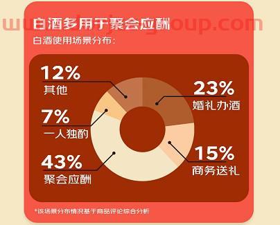 阿里巴巴股票市值