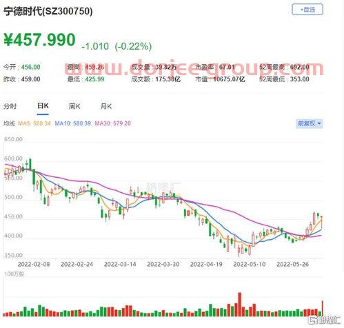 黄金走势预测*消息