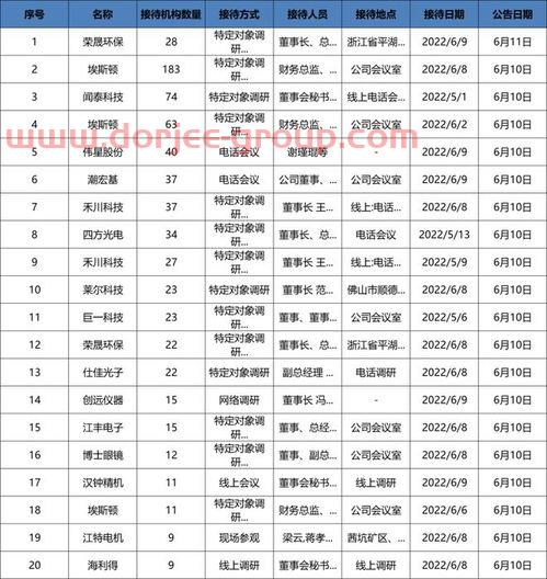 恒泰证券是小公司吗