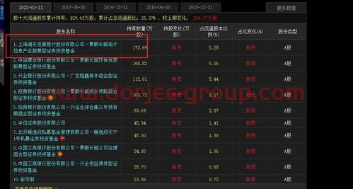 东方证券网站