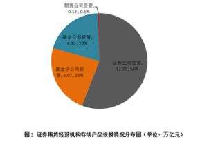 银华心怡