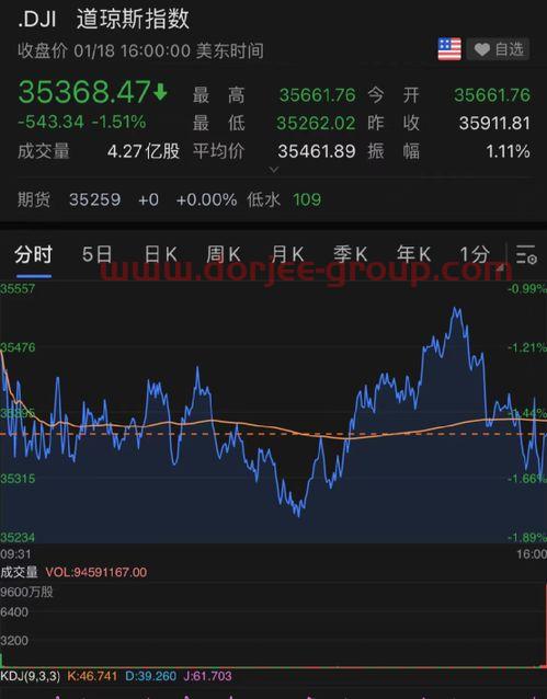 伦镍综合期货实时行情
