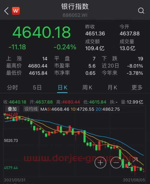 阳煤化工