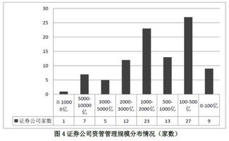 方正证券重组