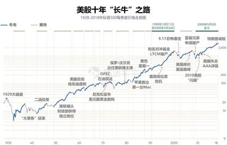众生药业2022年目标价